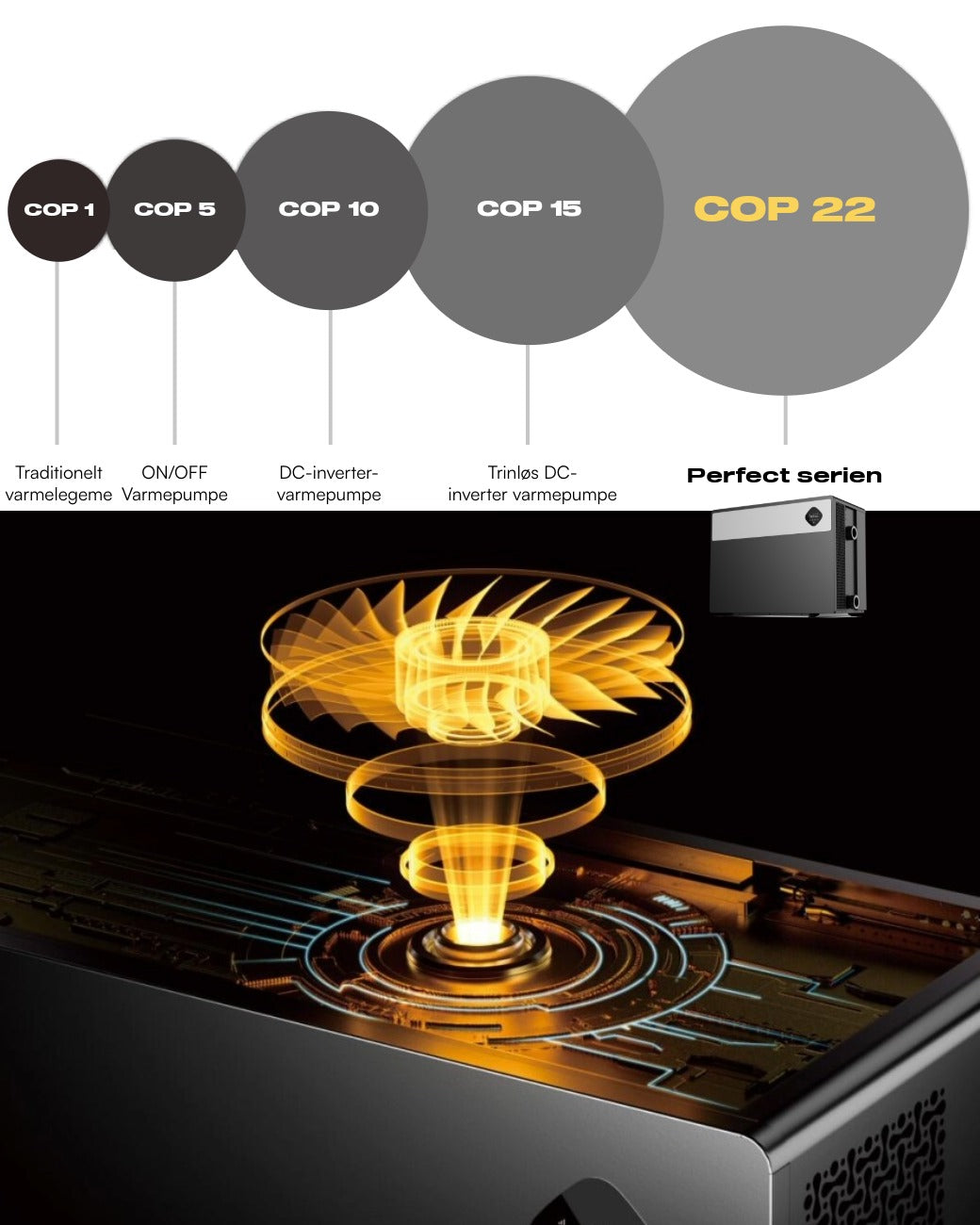 DenForm 7kW Wärmepumpe Perfect 30